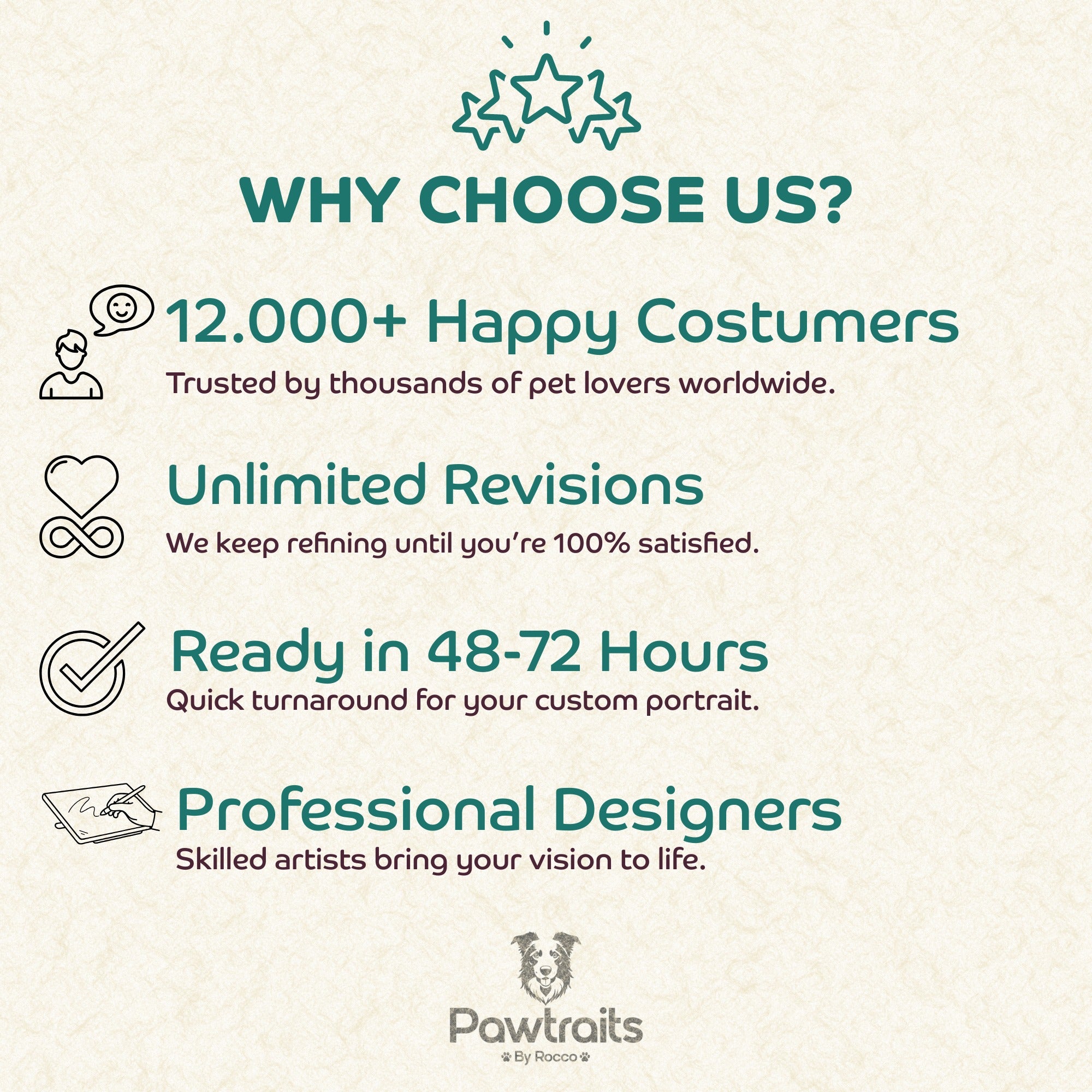 Poker Night Custom Portraits