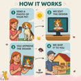 Load image into Gallery viewer, Custom Pet / Human Portrait
