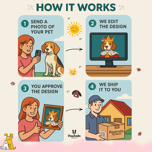 Custom Pet / Human Portrait